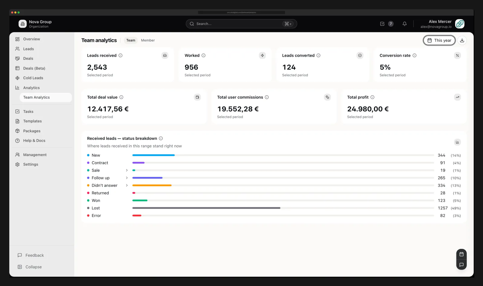 Sales CRM