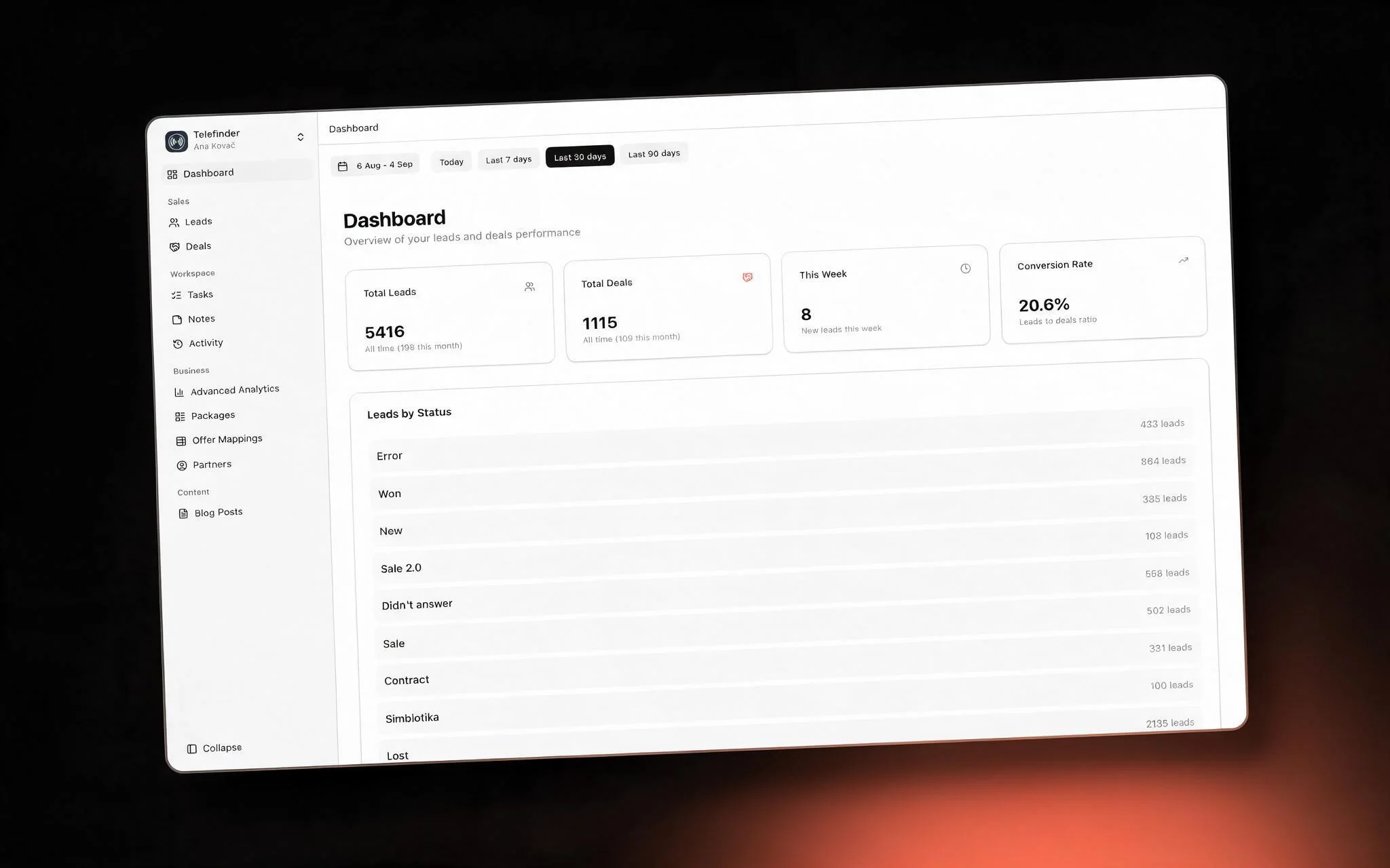 TeleFinder admin dashboard — leads by status, deals and conversion