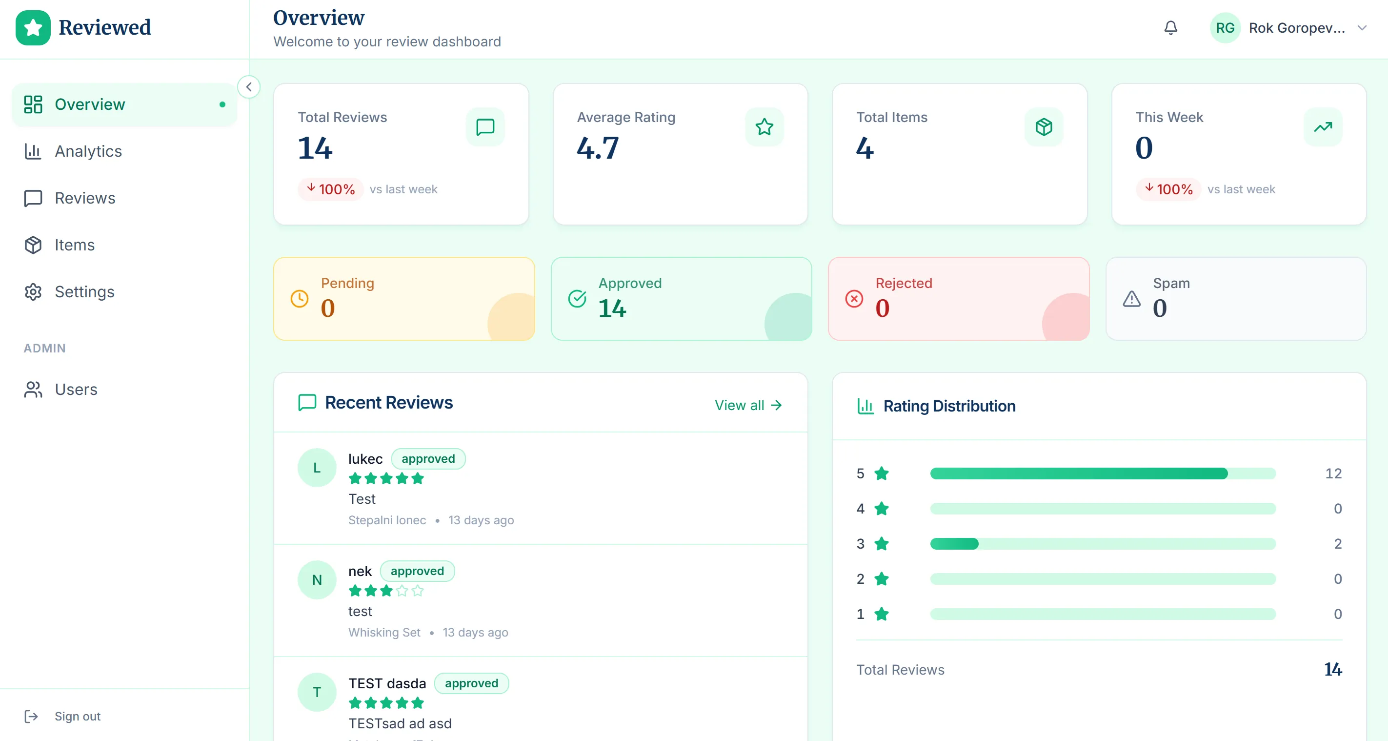 Reviewed Analytics Dashboard